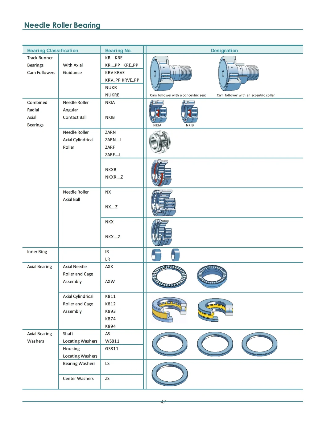 AS Series Shaft Locating Washers for Cylindrical and Needle Thrust Bearing